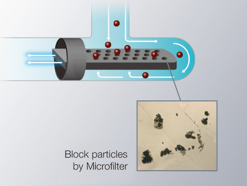 Microfiltre