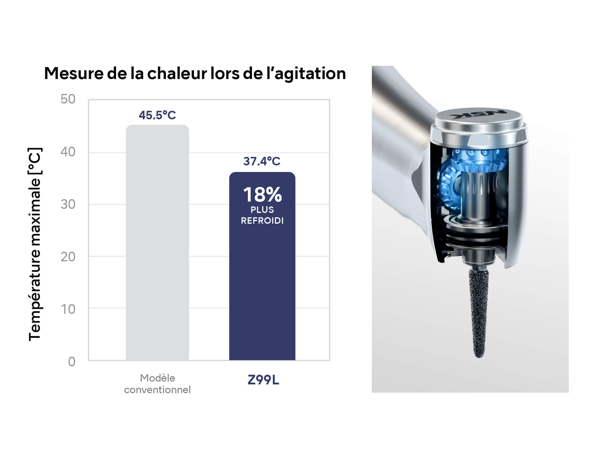 Prévention de la production de chaleur