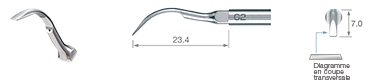 Scaling/G2 -varios