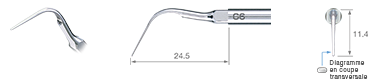 Scaling/G6 -varios