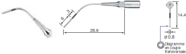 Perio (Irrigation And Cleanling)/P41 -varios