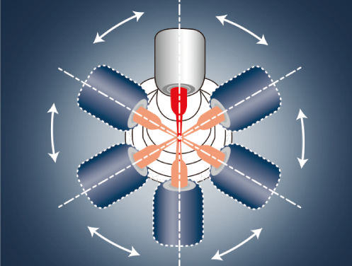 6 angles de tête