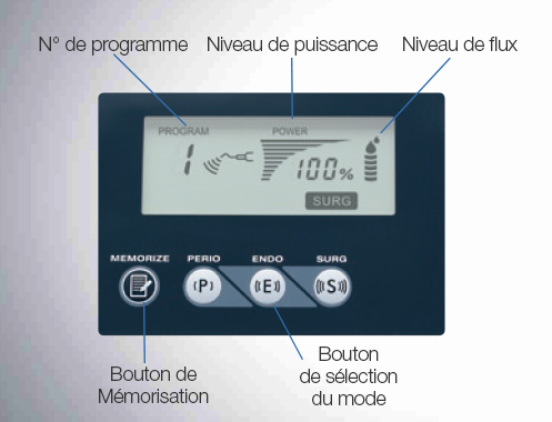 Panneau d'utilisation graphique intuitif et simple