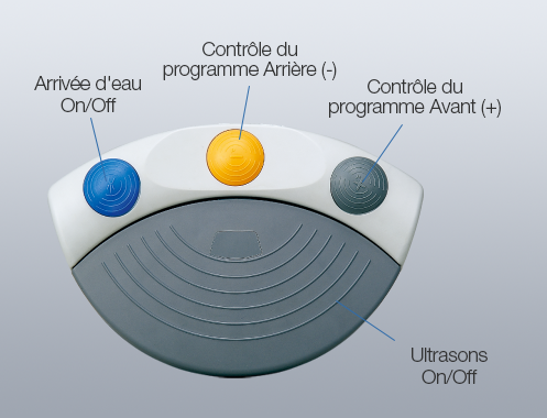 Réglage du programme 